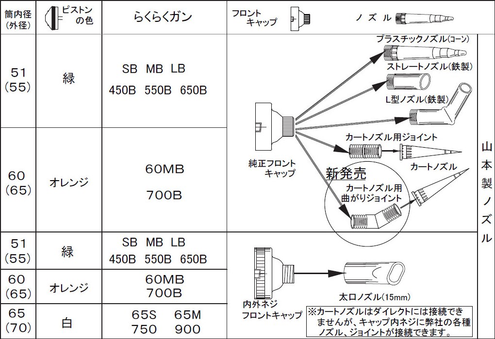 カートリッジノズル用ジョイント（山本製作所用） - 5％OFFセール中！【コーキングプロ】コーキング・エポキシのプロショップ